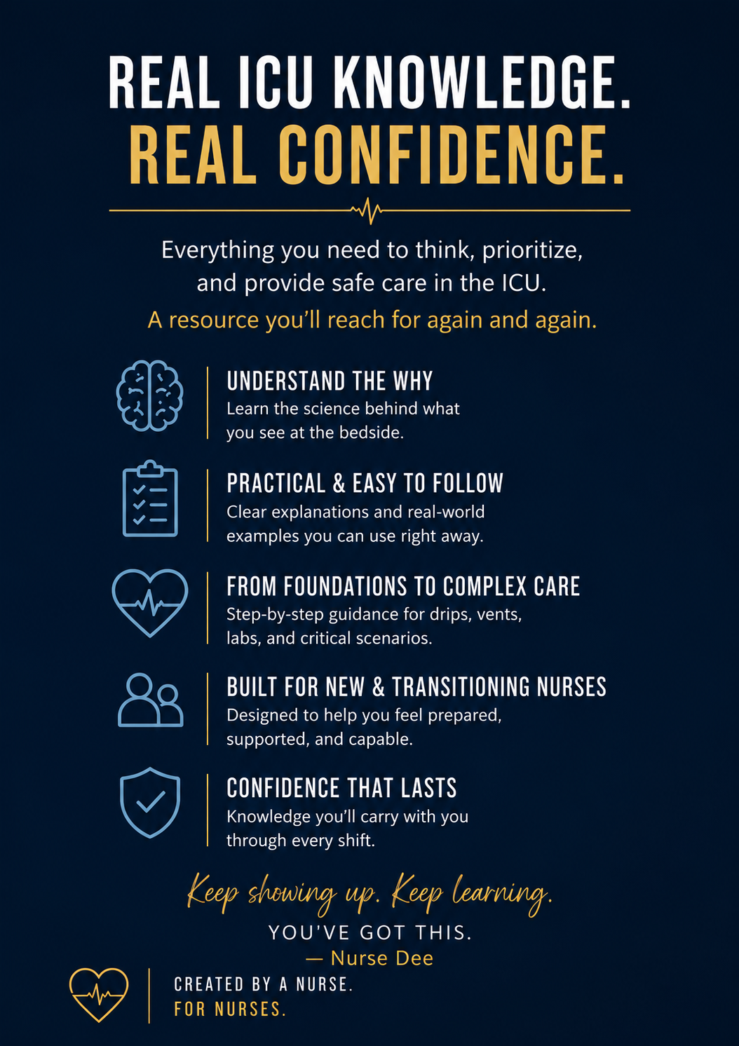 Learn to Think Like an ICU Nurse