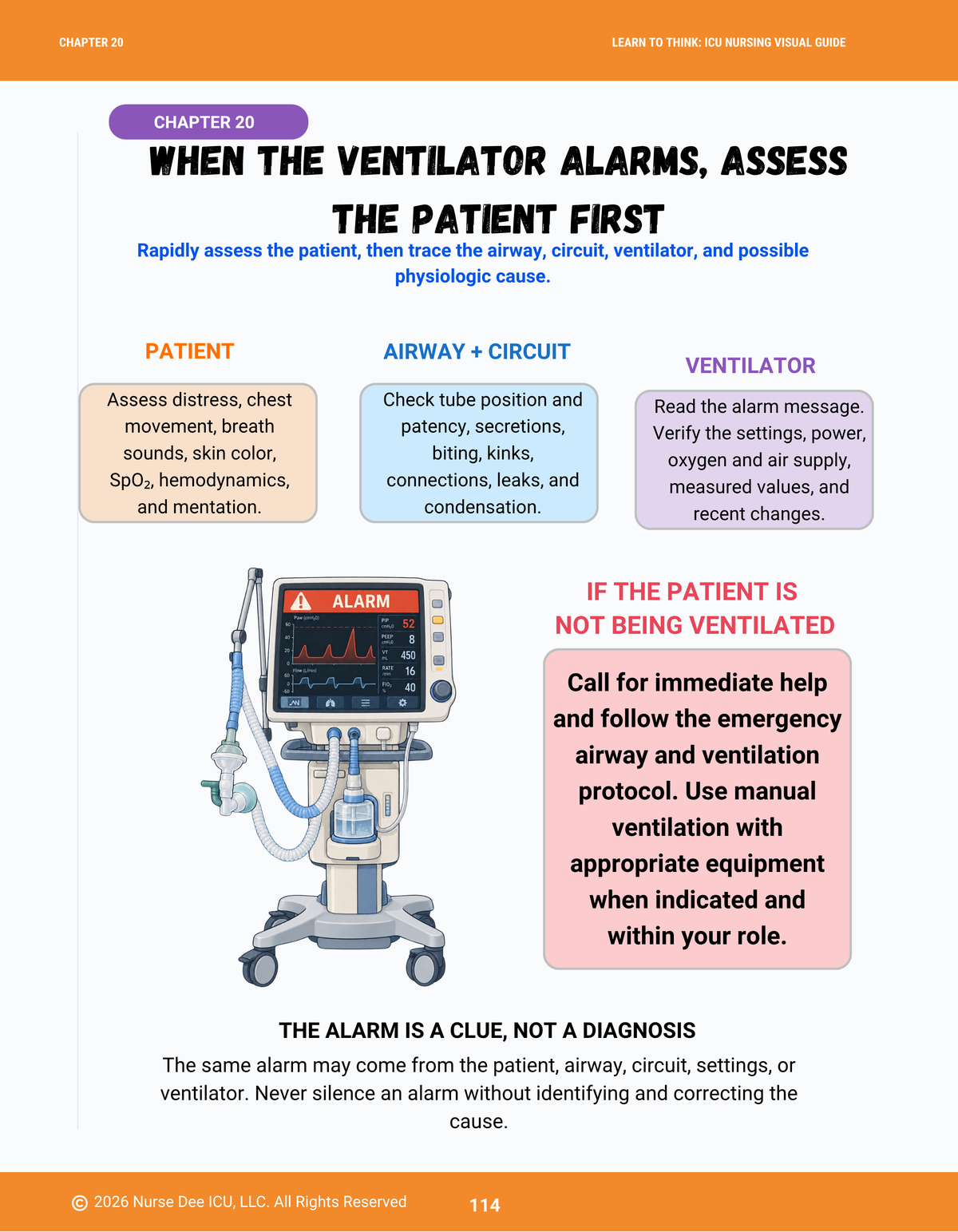 Learn to Think Like an ICU Nurse: The Visual Guide — Paperback
