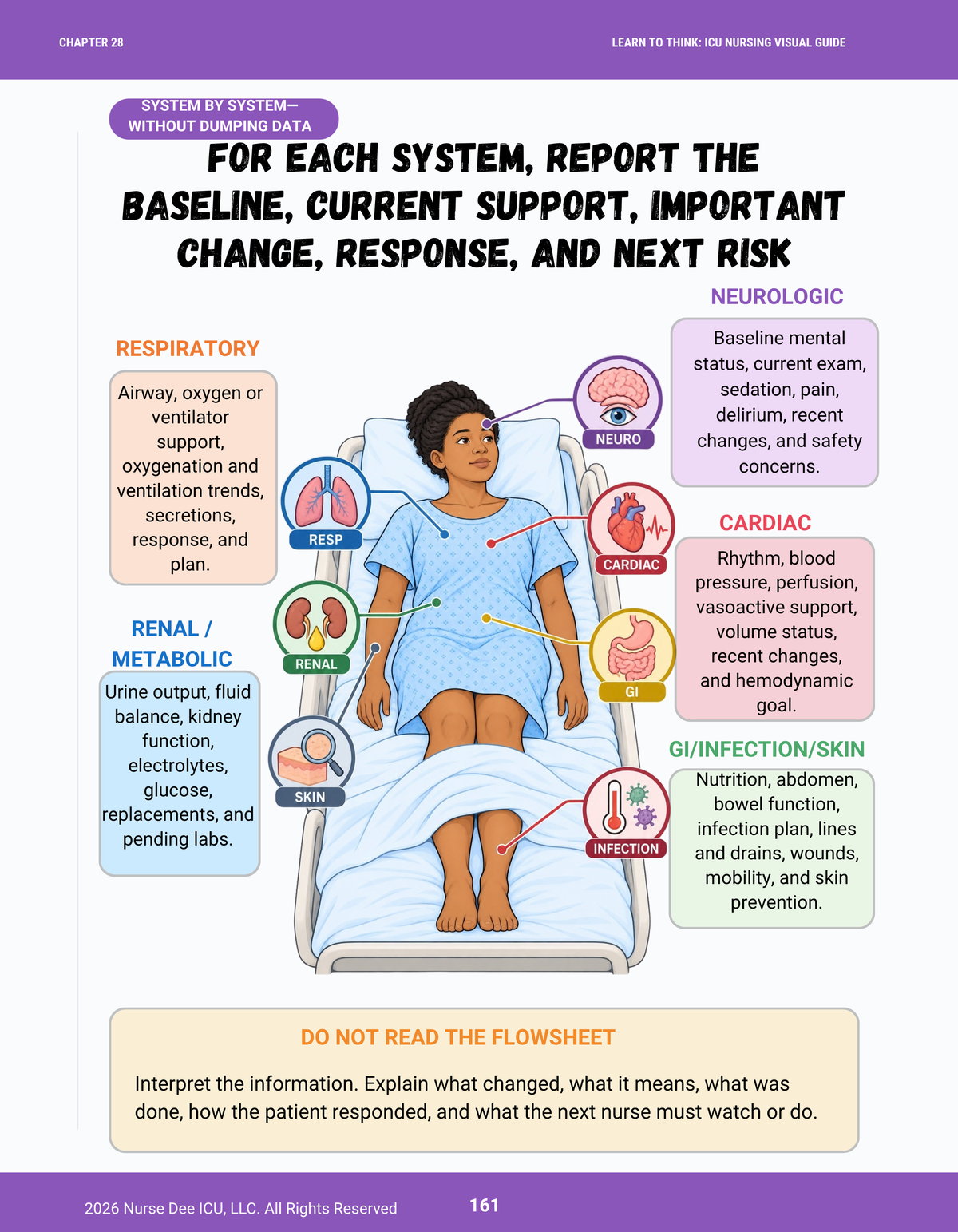 Learn to Think Like an ICU Nurse: The Visual Guide — Paperback