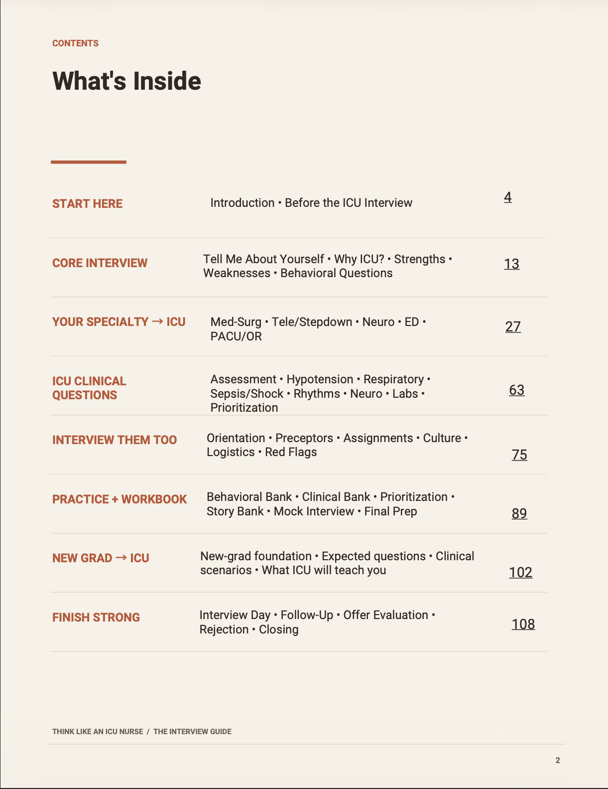 Think Like an ICU Nurse: Your Guide to Landing the ICU Job