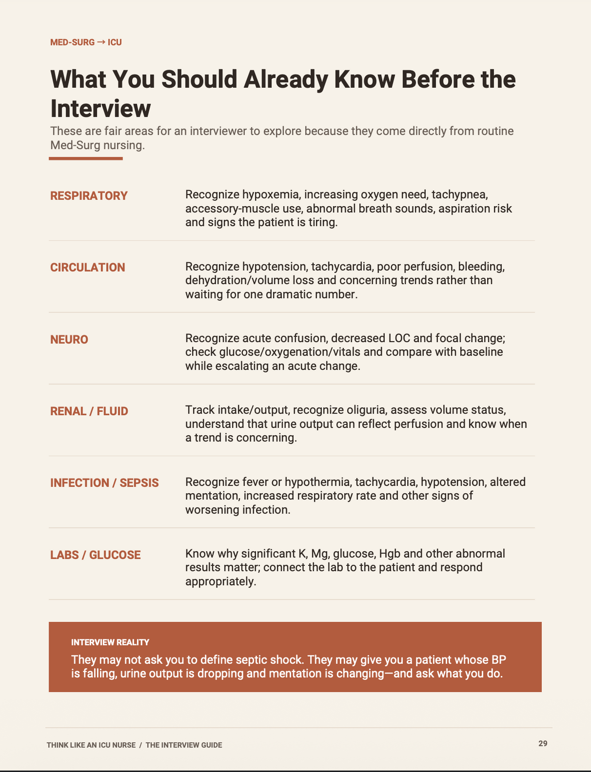 Think Like an ICU Nurse: Your Guide to Landing the ICU Job