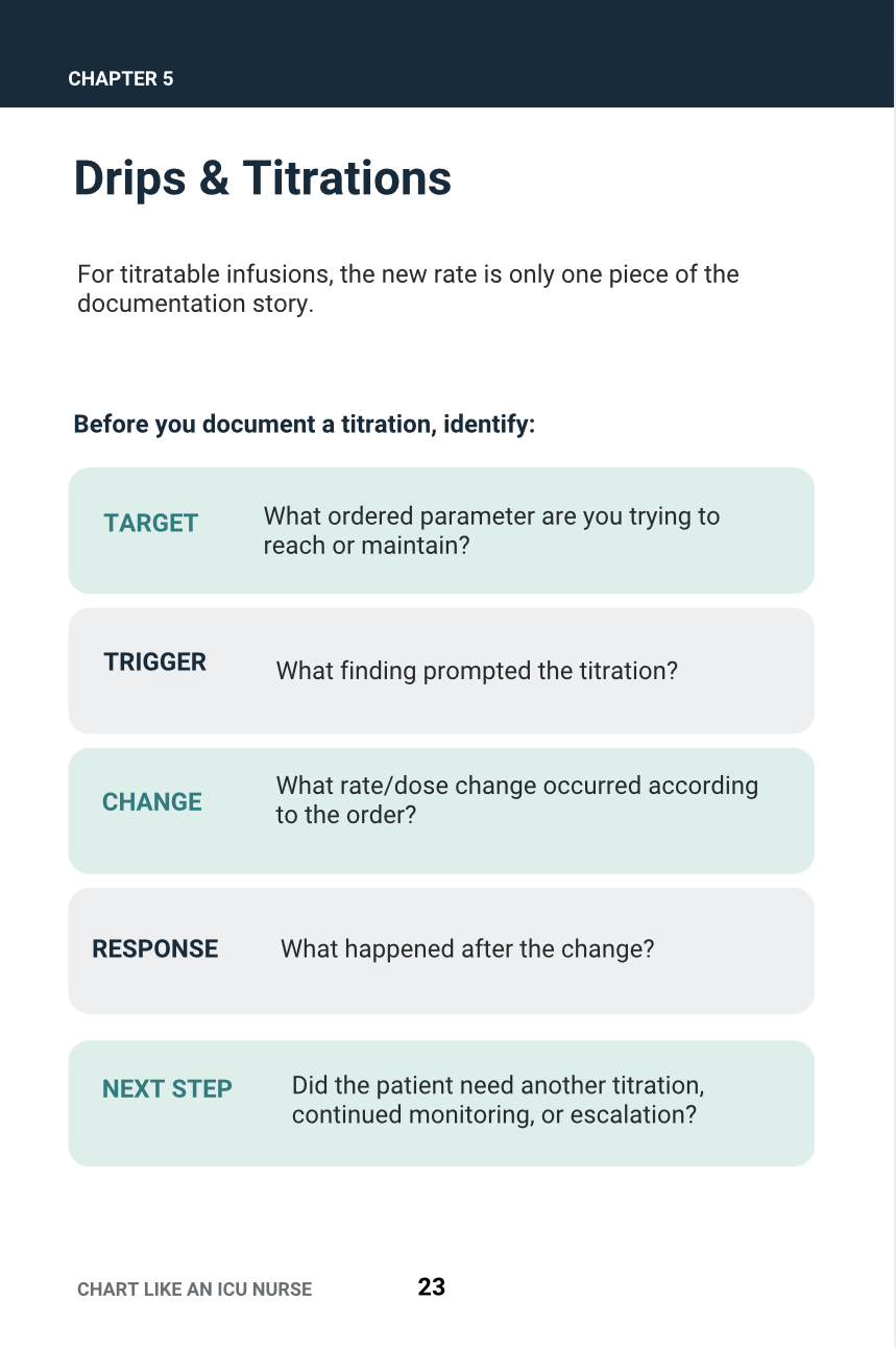 Chart Like an ICU Nurse: A Practical Bedside Guide to ICU Documentation — Ebook