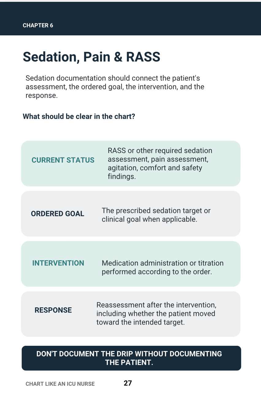 Chart Like an ICU Nurse: A Practical Bedside Guide to ICU Documentation — Ebook