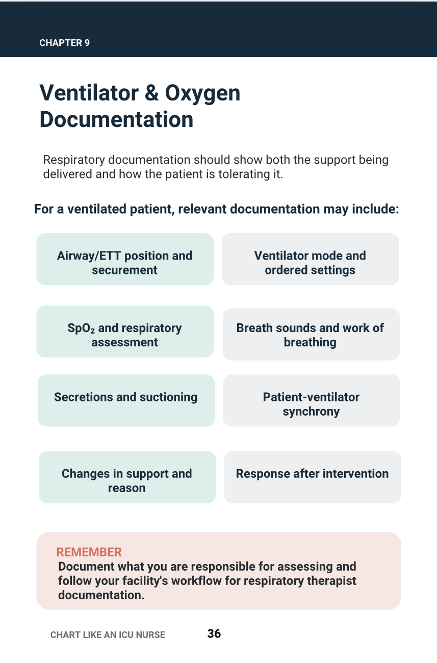 Chart Like an ICU Nurse: A Practical Bedside Guide to ICU Documentation — Ebook