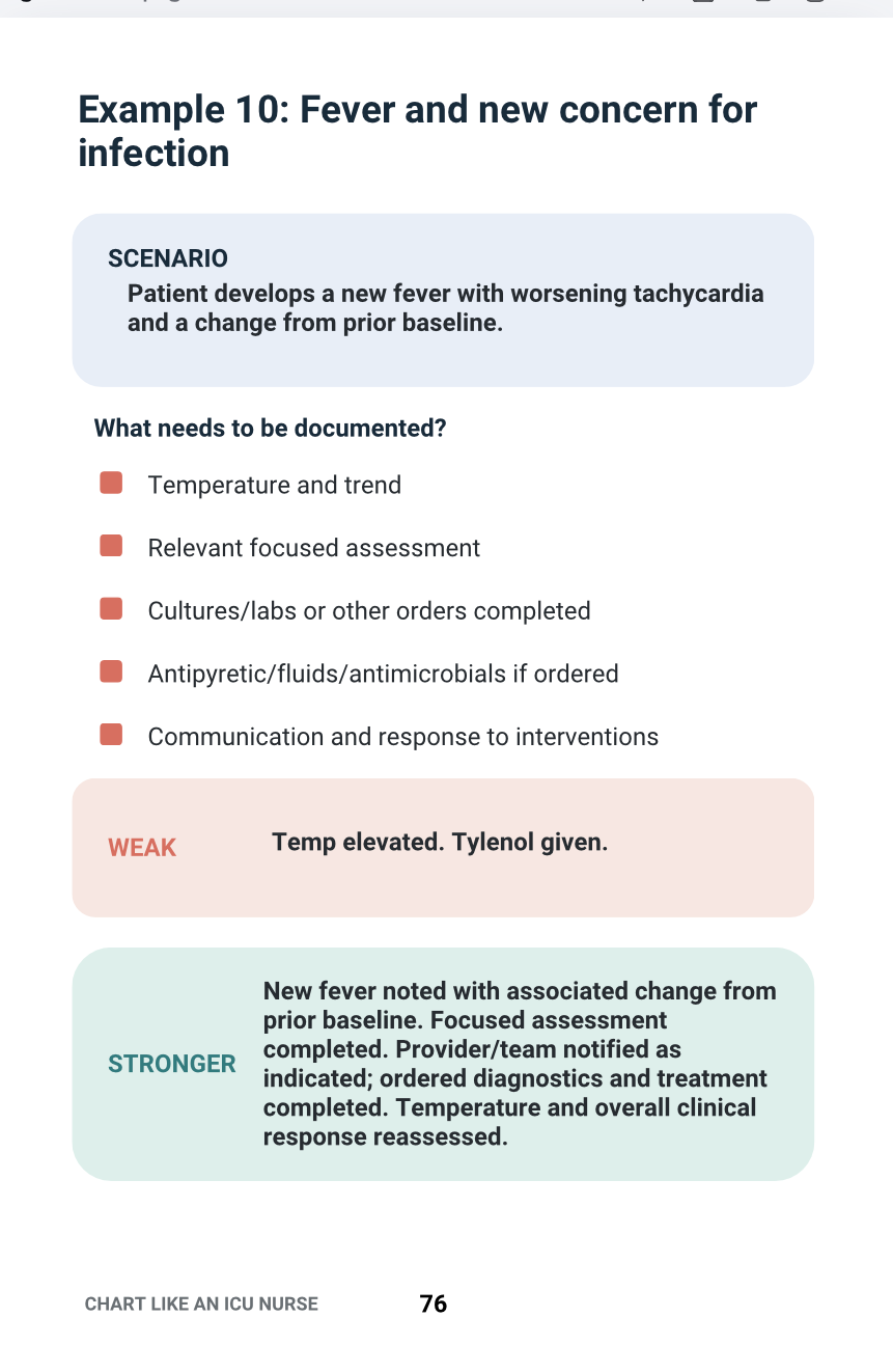 Chart Like an ICU Nurse: A Practical Bedside Guide to ICU Documentation — Ebook